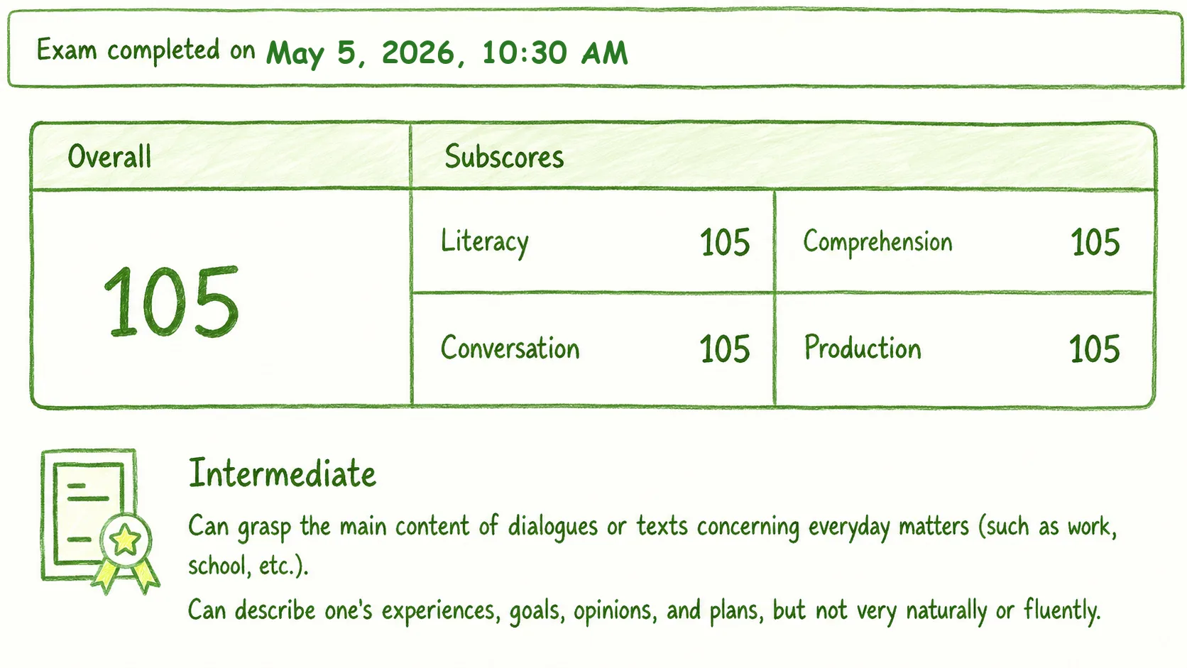 Review your score report screenshot for DET mock practice